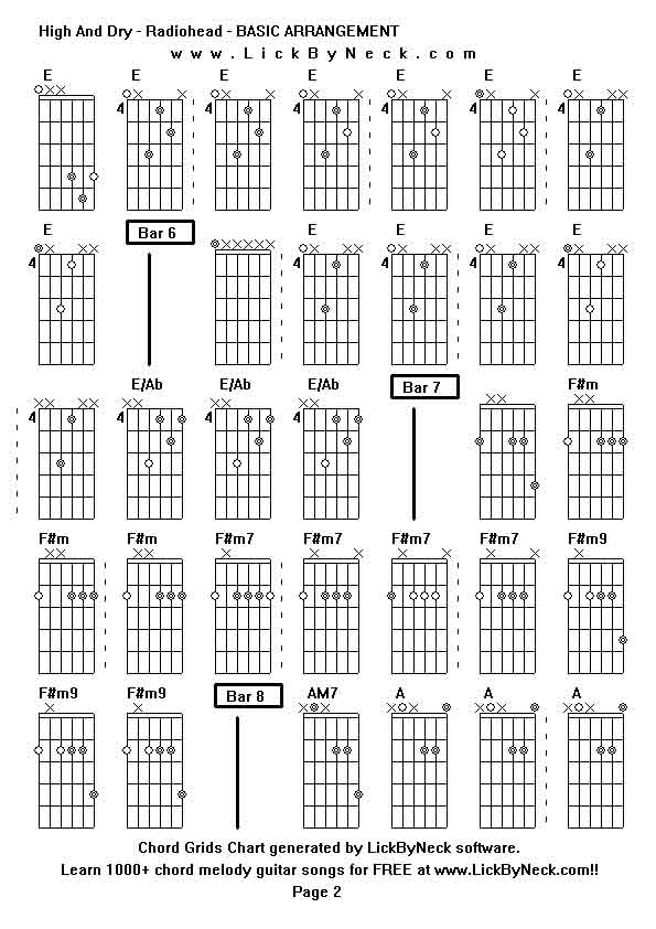 Chord Grids Chart of chord melody fingerstyle guitar song-High And Dry - Radiohead - BASIC ARRANGEMENT,generated by LickByNeck software.